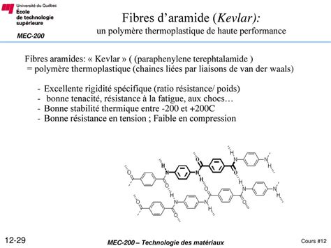 Kelvar : Un polymère à haute performance pour des applications extrêmes!