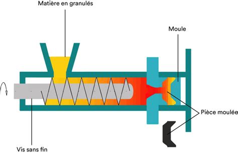 Elastomers: Pourquoi sont-ils indispensables aux applications de moulage par injection et au revêtement anti-vibration ?