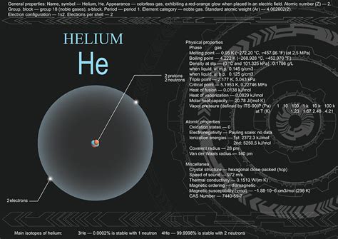 Hélium: Applications Industrielles Critiques et Perspectives Futuriste!