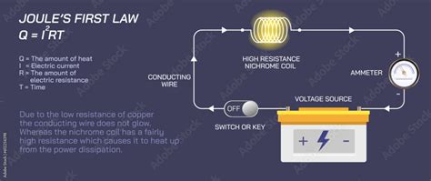 Joule Thief: Comment Cette Matière Défiant Les Lois De La Physique Peut Transformer L'Industrie?